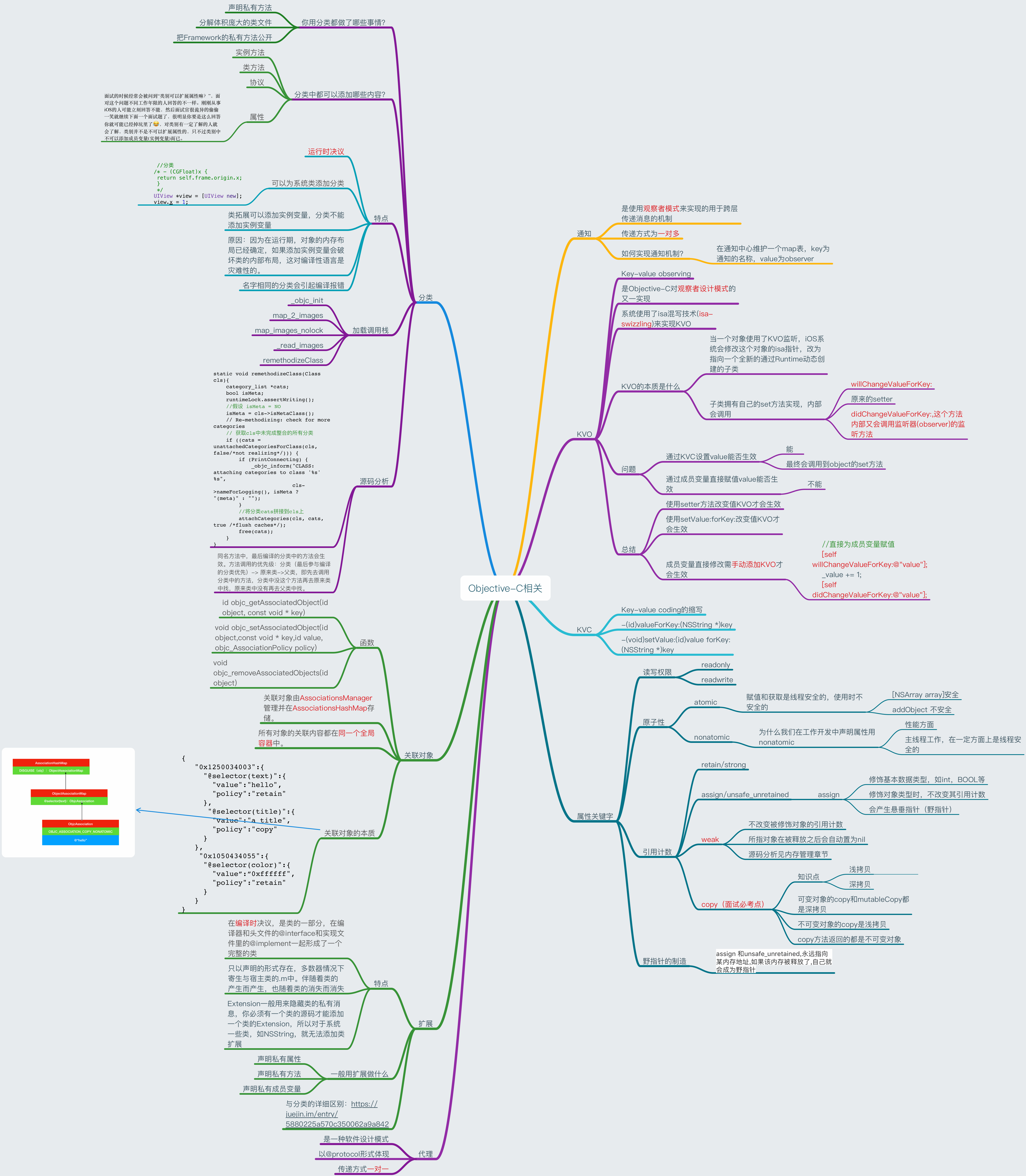 Objective_C