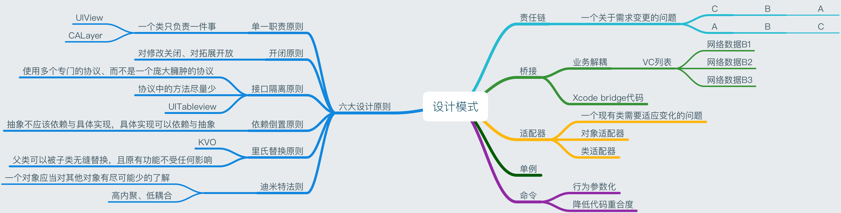 DesignMode